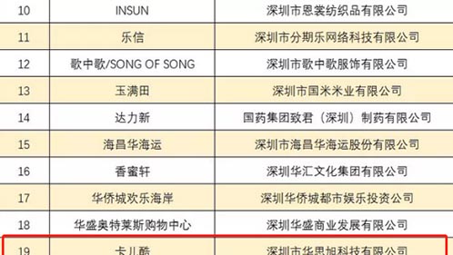 【喜报】卡儿酷成功获评“深圳知名品牌”，实至名归！